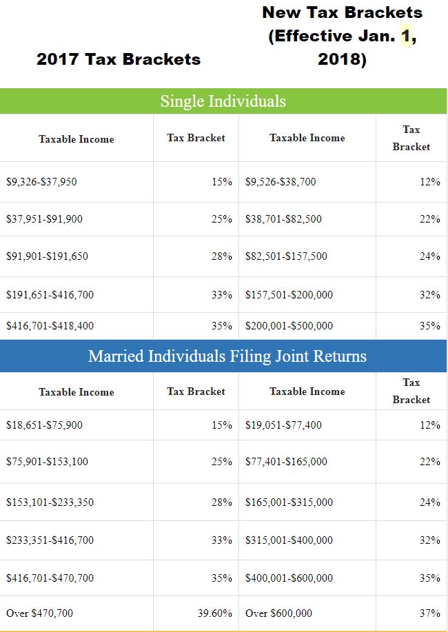 tax-changes-2018-tax-reform-education-information